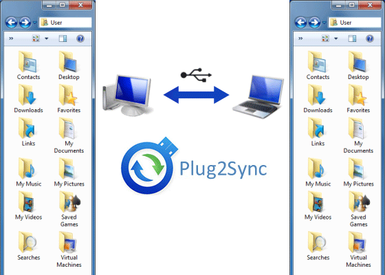 Sync folders and files between multiple computers.